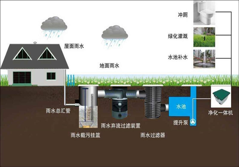 口腔醫(yī)院污水處理設(shè)備報價